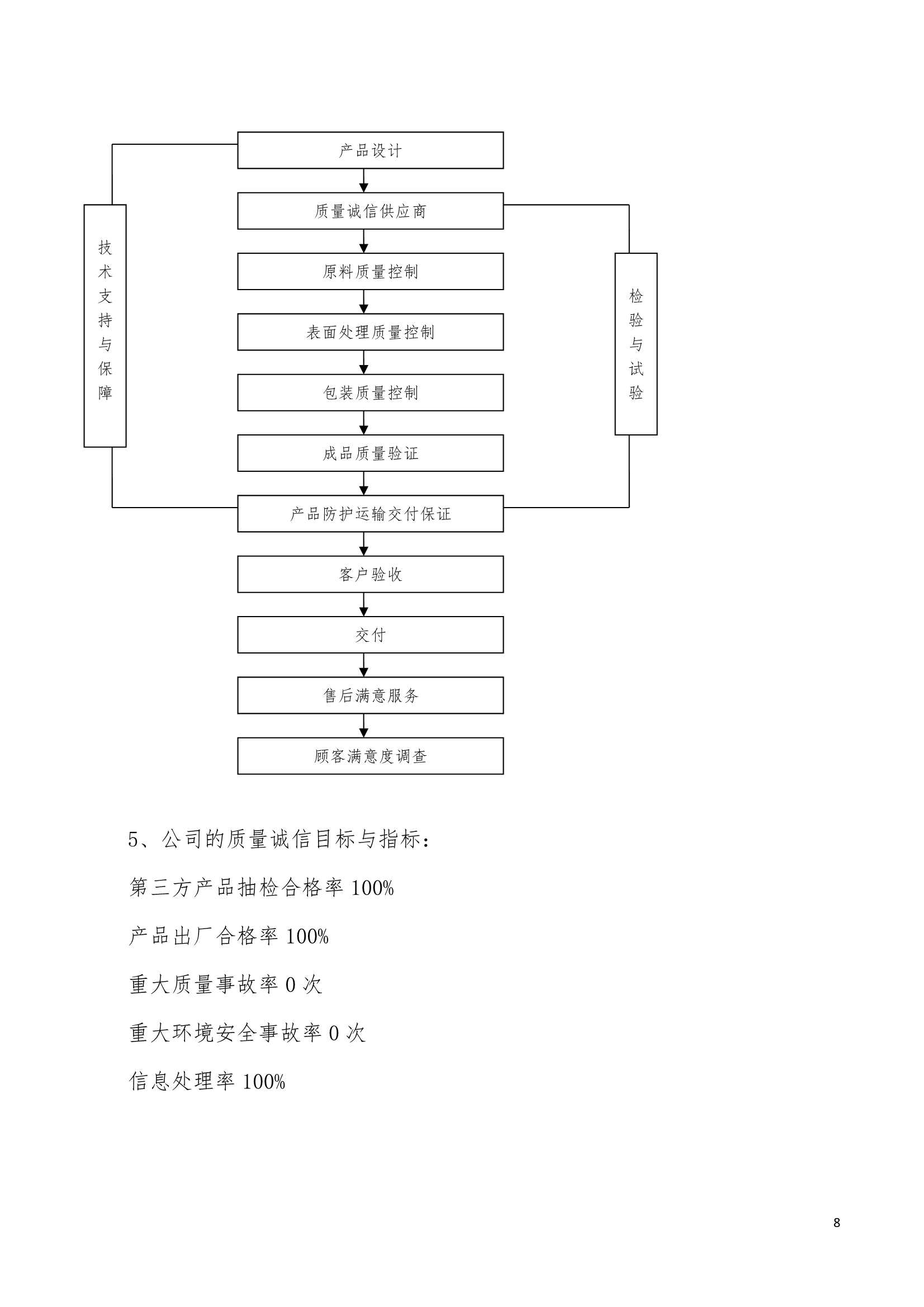 企业质量信用报告-2022_0011.Jpeg
